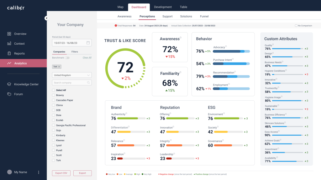 Caliber stakeholder intelligence platform dashboard
